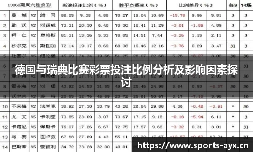 德国与瑞典比赛彩票投注比例分析及影响因素探讨